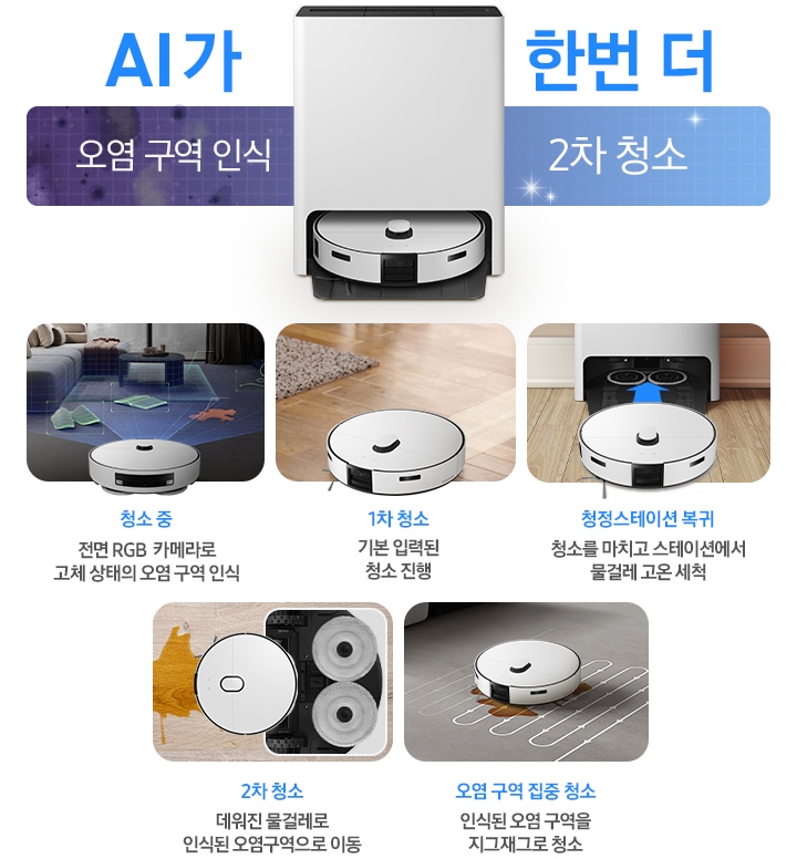 오염된 먼지가 청소되는 느낌의 파란색 바가 있고 그 가운데 BESPOKE AI 스팀이 서 있습니다. 청소기 좌, 우로는 AI 가 한 번 더 오염구역 인식 2차 청소라는 문구가 적혀 있습니다. 하단에는 총 5개의 스텝으로 나누어 제트가 청소하는 과정이 나와 있습니다. 거실을 인식 중인 제트의 모습 아래 청소 중 전면 RGB 카메라로 고체 상태의 오염 구역 인식, 바닥을 청소하며 지나가는 제트의 모습 아래 1차 청소 기본 입력된 청소 진행, 스테이션으로 복귀하는 모습의 제트 이미지 아래 청정 스테이션 복귀 청소를 마치고 스테이션에서 물 걸레 고온 세척, 얼룩진 바닥을 청소하며 지나가는 제트의 모습 아래 2차 청소 데워진 물걸레로 인식된 오염구역으로 이동, 지그재그로 움직이며 청소 중인 제트의 모습 아래 오염 구역 집중 청소 인식된 오염 구역을 지그재그로 청소라는 설명이 적혀 있습니다.