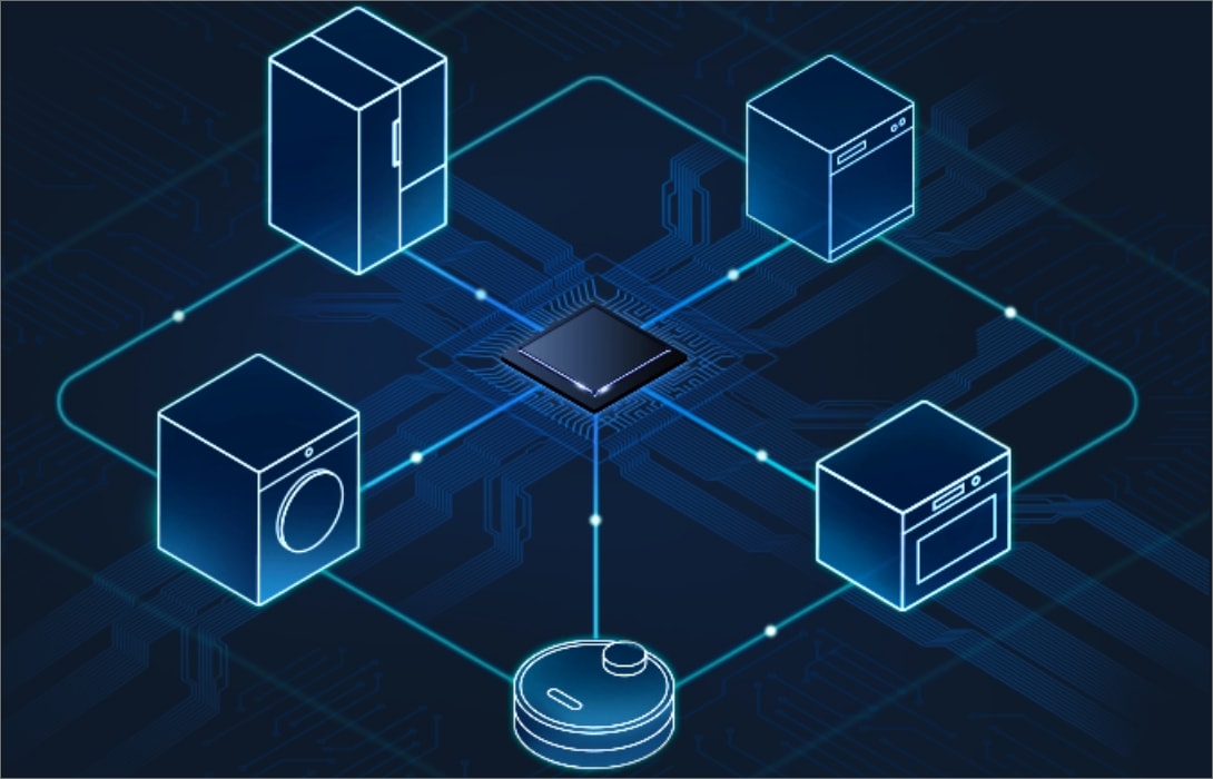 냉장고,식기세척기, 오븐, 세탁기, 로봇청소기 로고 사이에 AI칩을 통해 5가지 기기가 연결되어짐을 보여주는 아이콘으로 만들어진 이미지 입니다.