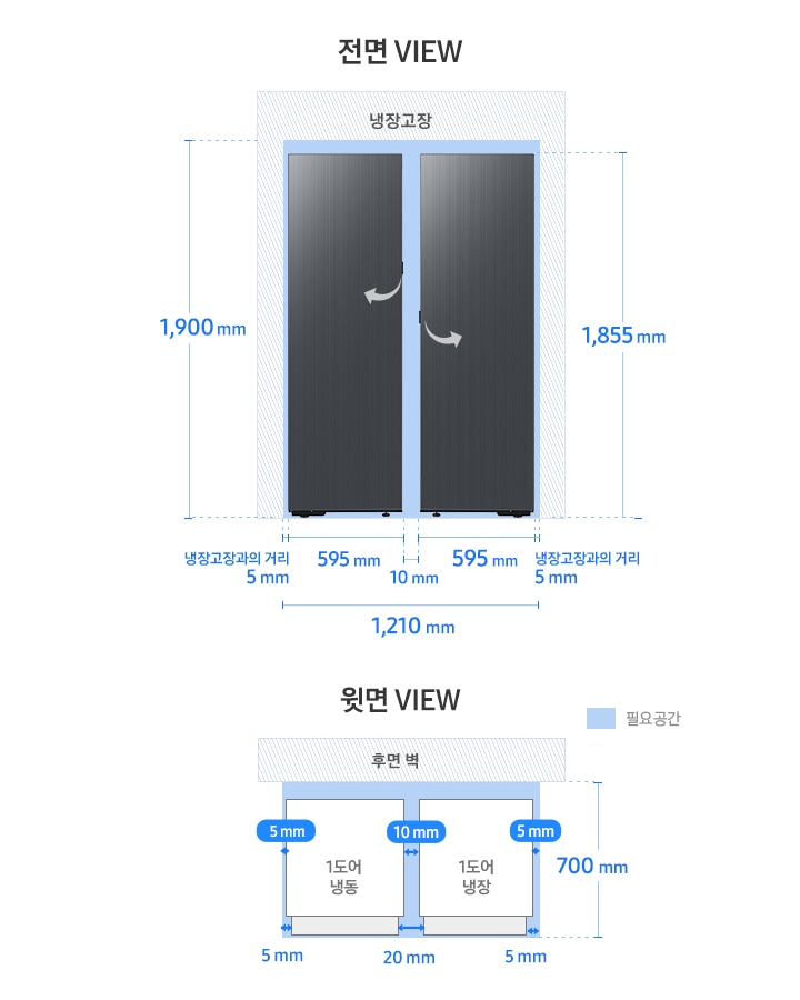 BESPOKE Infinite Line 냉장고 페어 설치가이드 1도어(냉동)+1도어(냉장) 이미지입니다. 윗면 VIEW 영역에는 냉동고 1도어, 냉장고 1도어, 후면 벽, 제품 설치에 필요한 공간이 보여집니다. 그 위에는 제품 본체를 기준으로 한 냉동고와 냉장고장과의 거리 5mm, 냉장고와 냉장고장과의 거리 5mm, 제품 사이의 간격인 10mm가 표기되어 있습니다. 또한 제품 도어부를 기준으로 한 냉동고와 냉장고장과의 거리 5mm, 냉장고와 냉장고장과의 거리 5mm, 제품 사이의 간격인 20mm가 표기 되어있으며, 제품 정면(도어 단면) 기준 후면벽까지의 거리 700mm도 표기되어 있습니다. 전면 VIEW 영역에는 타임리스 차콜 패널이 부착된 냉동고 1도어(우열림)와 냉장고 1도어(좌열림) 제품이 페어 설치되어 보여집니다. 제품 하단 부분에는 냉동고 1도어와 냉장고 1도어에 필요한 냉장고장과의 거리 각각 5mm와 냉동고 1도어, 냉장고 1도어 각각의 제품 너비인 595mm와 페어 설치된 제품 간 간격 각각 10mm와 함께 이를 모두 합한 전체 가로 길이 1,210mm가 표기 되어있습니다. 제품 좌측에는 냉장고장과의 최소 간격을 포함한 전체 세로 길이 1,900mm, 우측에는 제품 높이인 1,855mm가 표기되어 있습니다.