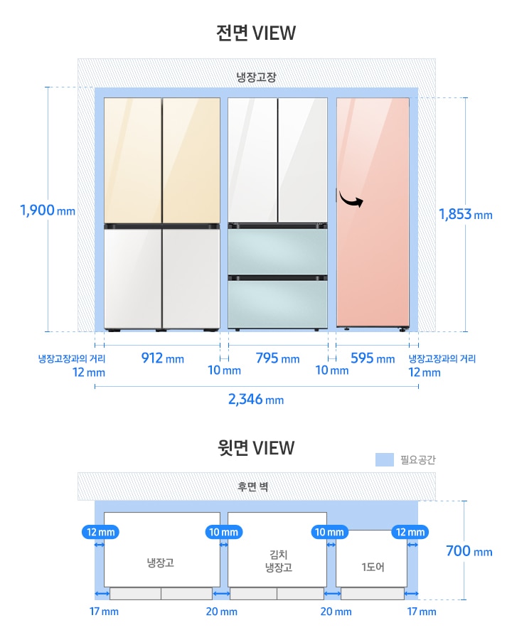 BESPOKE 키친핏 페어 설치가이드 냉장고 4도어+김치플러스 4도어 +1도어(냉장/냉동/김치) 이미지입니다. 윗면 VIEW 영역에는 냉장고 4도어와 김치플러스 4도어, 1도어, 후면 벽, 제품 설치에 필요한 공간이 보여집니다. 그 위에는 제품 본체를 기준으로 한 냉장고와 냉장고장과의 거리 12mm, 1도어와 냉장고장과의 거리 12mm, 냉장고, 김치냉장고, 1도어 사이의 간격 10mm가 각각 표기되어 있습니다. 또한 제품 도어부를 기준으로 한 냉장고와 냉장고장과의 거리 17mm, 1도어와 냉장고장과의 거리 17mm, 냉장고, 김치냉장고, 1도어 사이의 간격 각각 20mm와 함께 제품 정면(도어 단면) 기준 후면벽까지의 거리 700mm도 표기되어 있습니다. 전면 VIEW 영역에는 상칸 글램 바닐라, 하칸 코타 화이트 패널이 부착된 냉장고 4도어와 상칸 글램 화이트, 하칸 코타 모닝블루 패널이 부착된 김치플러스 4도어, 글램 피치 패널이 부착된 1도어 좌열림 제품이 페어 설치되어 보여집니다. 제품 하단 부분에는 냉장고 4도어와 1도어 제품에 필요한 냉장고장과의 거리 각각 12mm, 냉장고 4도어 너비 912mm, 김치플러스 4도어 너비 795mm, 1도어 제품(냉장/냉동/김치) 너비 595mm, 페어 설치된 제품 간 간격 각각 10mm와 함께 이를 모두 합한 전체 가로 길이 2,346mm가 표기되어 있습니다. 제품 좌측에는 냉장고장과의 최소 간격을 포함한 전체 세로 길이 1,900mm, 우측에는 제품 높이인 1,853mm가 표기되어 있습니다.