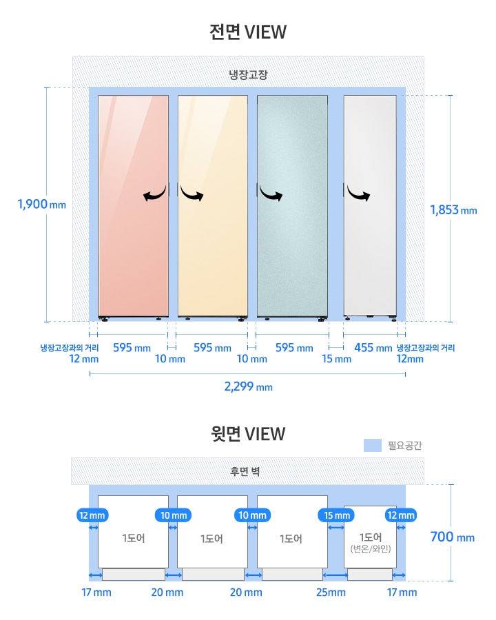 BESPOKE 키친핏 페어 설치가이드 1도어+1도어+1도어1도어(변온/와인) 오토 오픈 도어 모델 이미지입니다. 윗면 VIEW 영역에는 냉장고 1도어 제품 3개와 1도어(변온/와인), 후면 벽, 제품 설치에 필요한 공간이 보여집니다. 그 위에는 제품 본체를 기준으로 한 냉장고와 냉장고장과의 거리 12mm, 1도어(변온/와인)와 냉장고장과의 거리 12mm, 1도어 제품 간의 간격 10mm, 1도어와 1도어(변온/와인) 간의 간격 15mm가 표기되어 있습니다. 또한 제품 도어부를 기준으로 한 냉장고와 냉장고장과의 거리 17mm, 1도어(변온/와인)와 냉장고장과의 거리 17mm, 1도어 간의 간격 20mm, 1도어와 1도어(변온/와인) 간의 간격 25mm와 함께 제품 정면(도어 단면) 기준 후면벽까지의 거리 700mm가 표기되어 있습니다. 전면 VIEW 영역에는 차례대로 글램 피치(우열림), 글램 바닐라(좌열림), 코타 모닝 블루(좌열림) 패널이 부착된 냉장고 1도어와 코타 화이트 패널이 부착된 1도어(변온/와인) (좌열림) 제품이 페어 설치되어 보여집니다. 제품 하단 부분에는 1도어 냉장고와 냉장고장과의 거리 12mm, 1도어 제품 간의 간격 10mm, 냉장고 1도어와 1도어(변온/와인) 제품 사이의 간격 15mm, 냉장고 1도어 너비 595mm, 1도어(변온/와인) 제품 너비 455mm와 함께 이를 모두 합한 전체 가로 길이 2,299mm가 표기되어 있습니다. 제품 좌측에는 냉장고장과의 최소 간격을 포함한 전체 세로 길이 1,900mm, 우측에는 제품 높이인 1,853mm가 표기되어 있습니다.