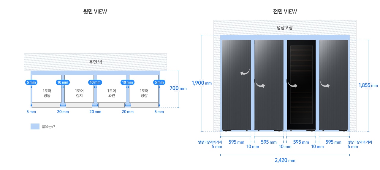 BESPOKE Infinite Line 냉장고 페어 설치가이드 1도어(냉동)+1도어(김치)+1도어(와인)+1도어(냉장) 이미지입니다. 윗면 VIEW 영역에는 냉동고 1도어, 김치냉장고 1도어, 와인냉장고 1도어, 냉장고 1도어, 후면 벽, 제품 설치에 필요한 공간이 보여집니다. 그 위에는 제품 본체를 기준으로 한 냉동고와 냉장고장과의 거리 5mm, 냉장고와 냉장고장과의 거리 5mm, 제품 사이의 간격인 10mm가 각각 표기되어 있습니다. 또한 제품 도어부를 기준으로 한 냉동고와 냉장고장과의 거리 5mm, 냉장고와 냉장고장과의 거리 5mm, 제품 사이의 간격인 20mm가 각각 표기 되어있으며, 제품 정면(도어 단면) 기준 후면벽까지의 거리 700mm도 표기되어 있습니다. 전면 VIEW 영역에는 타임리스 차콜 패널이 부착된 냉동고 1도어(우열림), 김치냉장고 1도어(좌열림)와 내상이 보이는 와인냉장고 1도어(좌열림), 타임리스 차콜 패널이 부착된 냉장고 1도어(좌열림) 제품이 페어 설치되어 보여집니다. 제품 하단 부분에는 냉동고 1도어와 냉장고 1도어에 필요한 냉장고장과의 거리 각각 5mm와 냉동고 1도어, 김치냉장고 1도어, 와인냉장고 1도어, 냉장고 1도어의 각각의 제품 너비인 595mm와 페어 설치된 제품 간 간격 각각 10mm와 함께 이를 모두 합한 전체 가로 길이 2,420mm가 표기 되어있습니다. 제품 좌측에는 냉장고장과의 최소 간격을 포함한 전체 세로 길이 1,900mm, 우측에는 제품 높이인 1,855mm가 표기되어 있습니다.