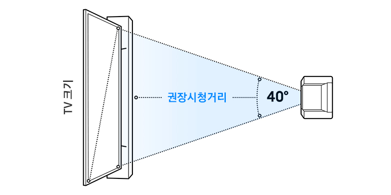 권장 시청 거리