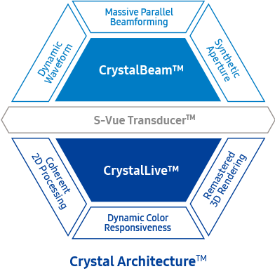 powerful imaging : Crystal Architecture™