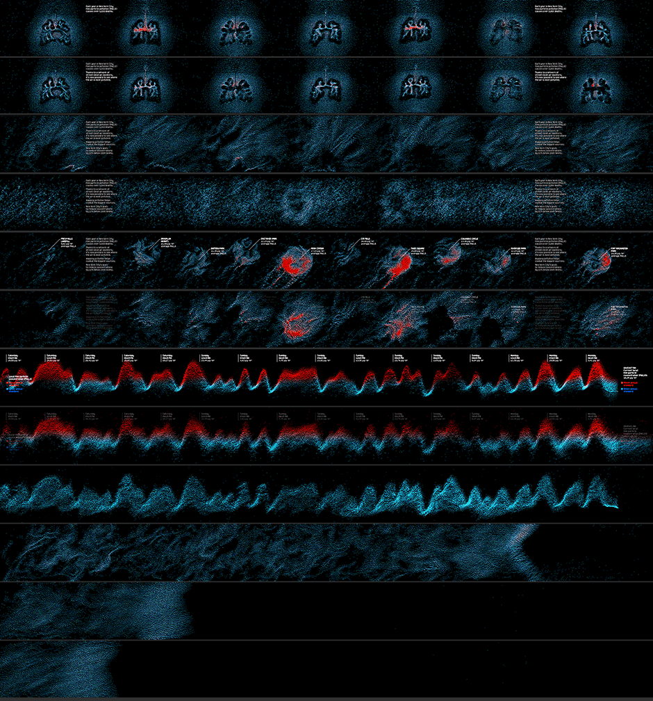 air quality animation overview. many frames each depiciting different visualizations and transitions between them