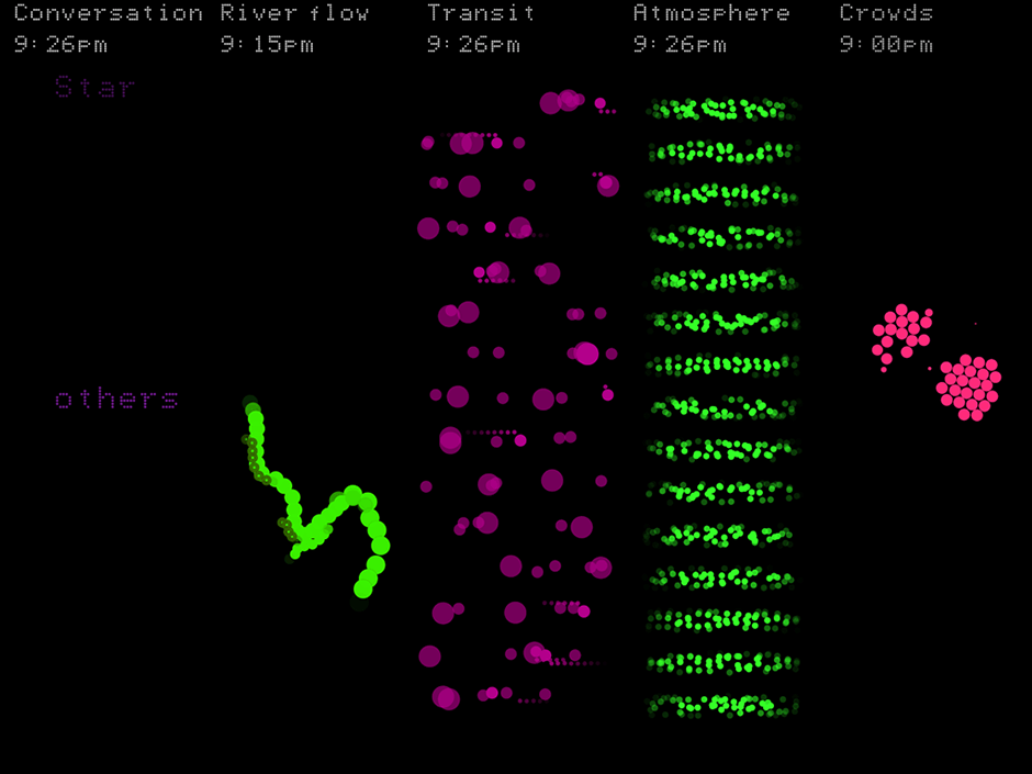 software rendering of five data visualizations