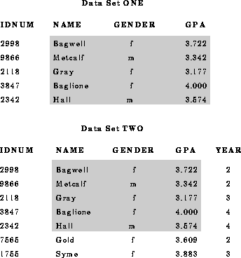 [Comparison by the Value of the ID Variable]