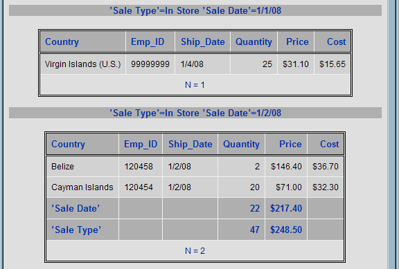 [Summing Numeric Variables with Multiple BY Variables: In Store Sales: Default HTML Output]