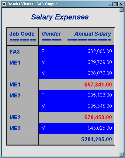 [Creating a Customized Layout with BY Groups and ID Variables: HTML Output Using Styles]