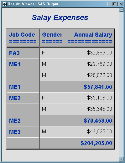 [Creating a Customized Layout with BY Groups and ID Variables: Default HTML Output]