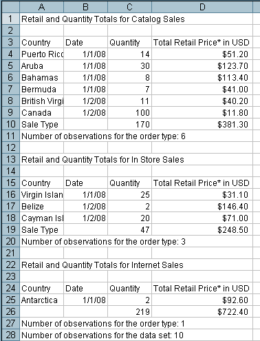 [Summing Numeric Variables with One BY Group: CSV Output Viewed with a Microsoft Excel]