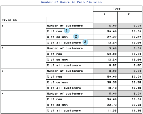 [Three Different Uses of the PCTN Statistic with Frequency Counts Highlighted]