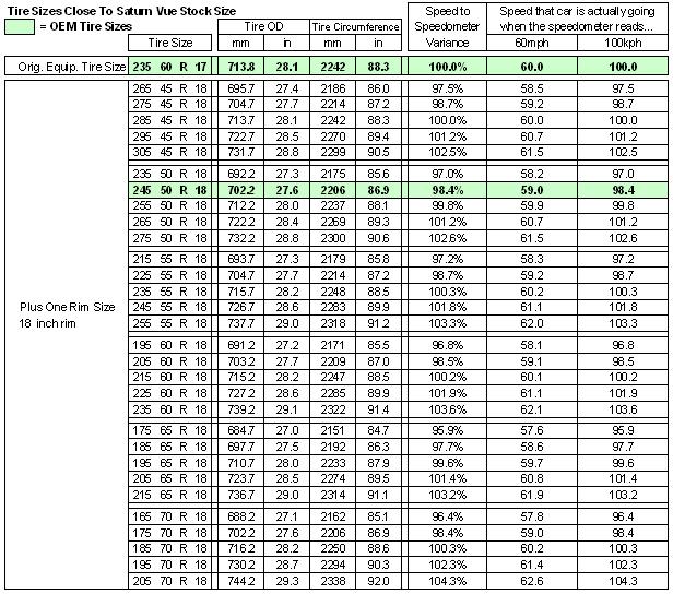 Download this Tire Size Calculator... picture