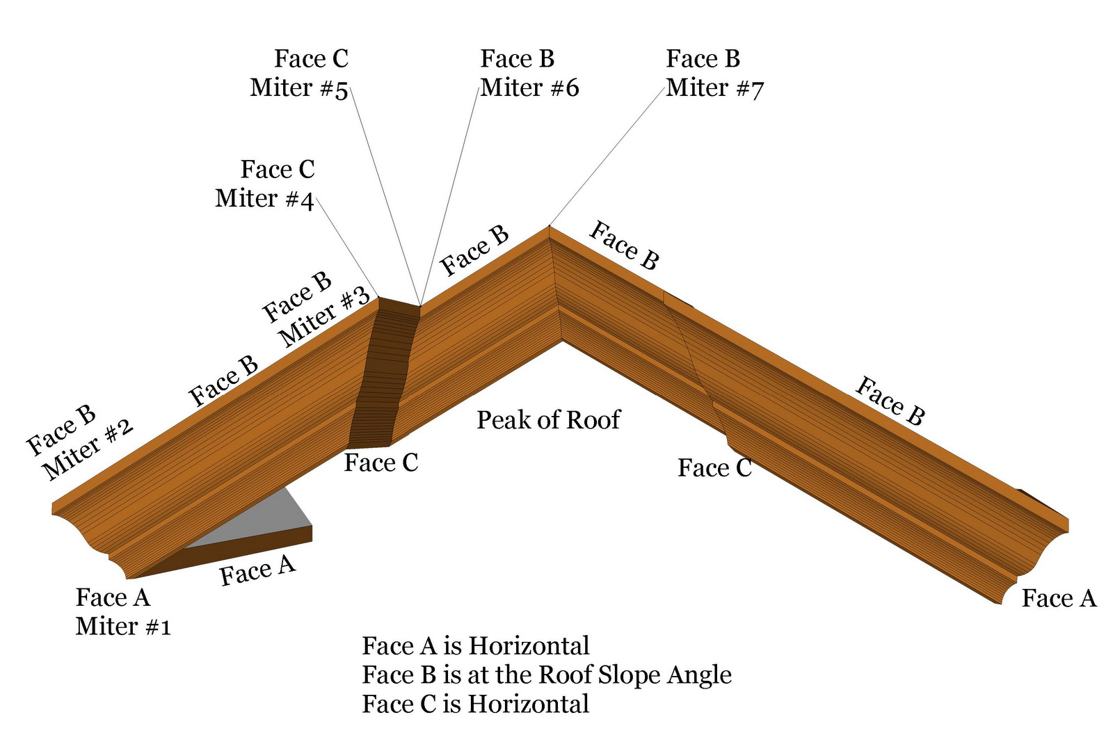 24 Sided Polygon Crown Molding Angles