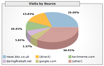 A picture named hive.gif