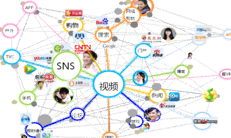 2015如何视频推广让你的app一夜蹿红?