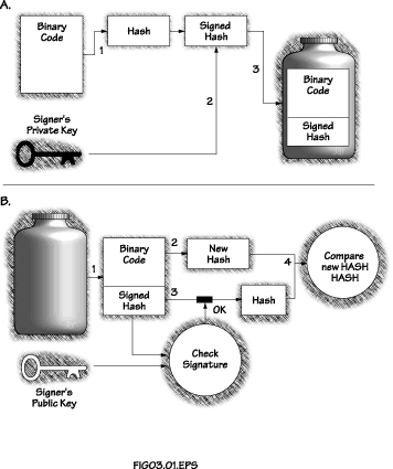 Fig 3.1