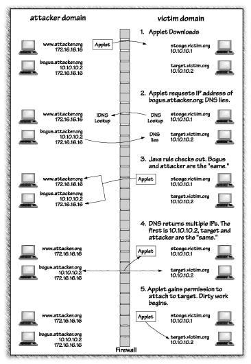 Fig 5.3