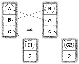 Fig 5.6