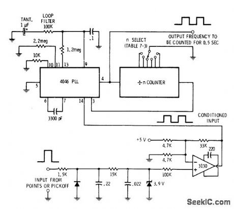 DIGITAL_TACHOMETER