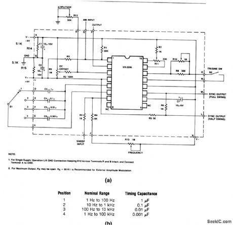 Complete_function_generator