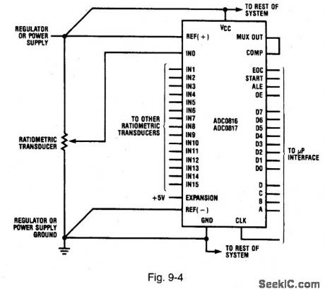 Ratiometic_conversion