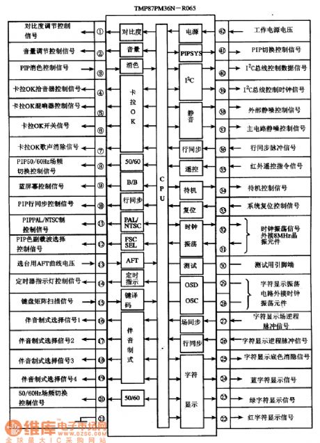 TMP87PM36N-R065 single-chip microcomputer integrated circuit diagram