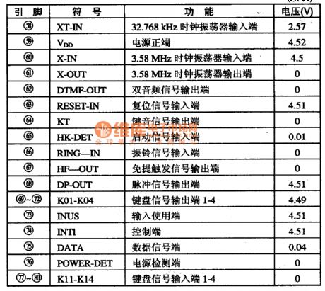 LBl0427A-Communication single chip microcomputer integrated circuit