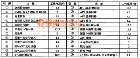 LA7550 medium IC diagram