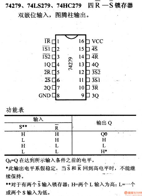 74 Series digital circuit of 74279,74LS279 four R-S latch