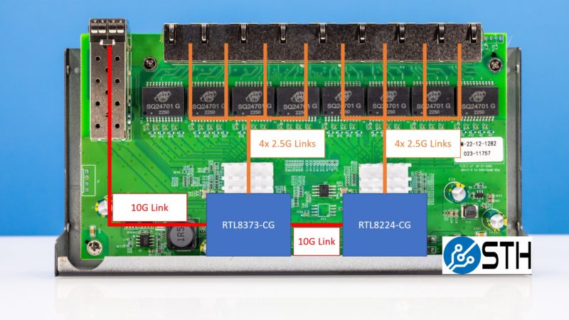 RTL8373 CG And RTL8224 CG 8x 2.5GbE And 1x 10GbE Switch Diagram