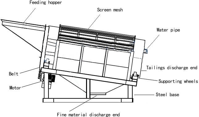 drum_screen