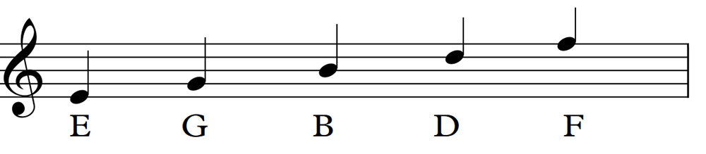 the lines of treble clef