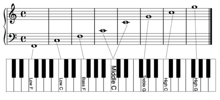  piano note practice