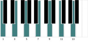 Jazz piano for beginners, jazz klavier anfänger