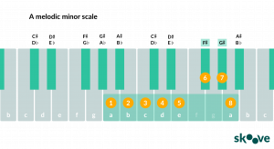 The Melodic Minor Scale 