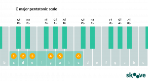 The Major Pentatonic Scale 