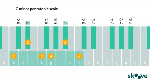 The Minor Pentatonic Scale 