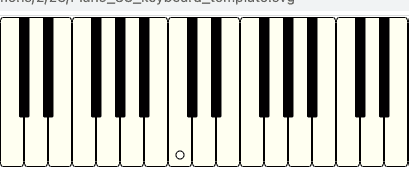 middle C