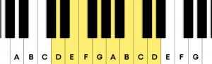 Dorian mode