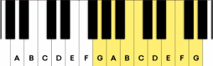 Mixolydian mode