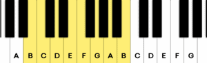 Locrian mode