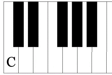 Finding middle C