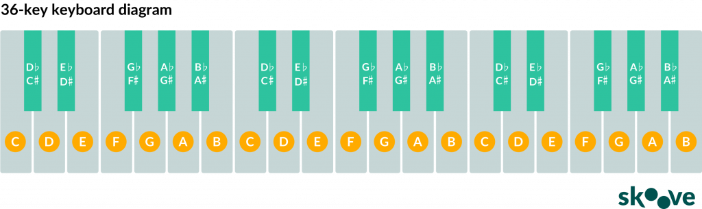 36 keyboard diagram