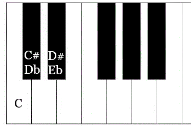 D#/Eb key