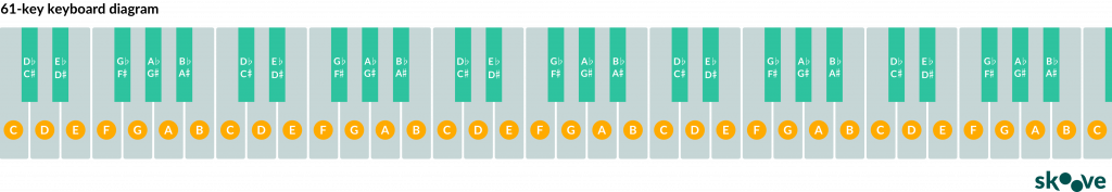 61 keyboard diagram