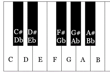 full octave of keys