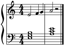 minor chords