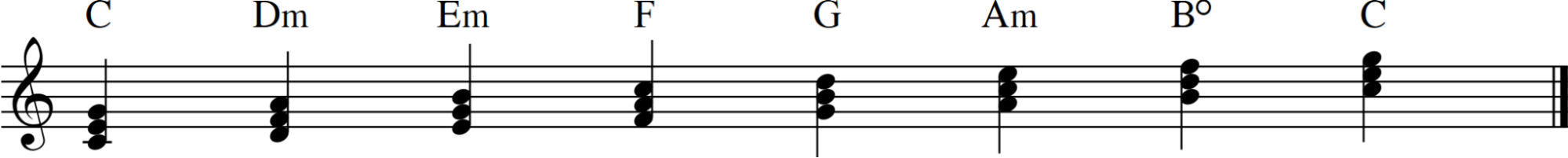 Diatonic Chords