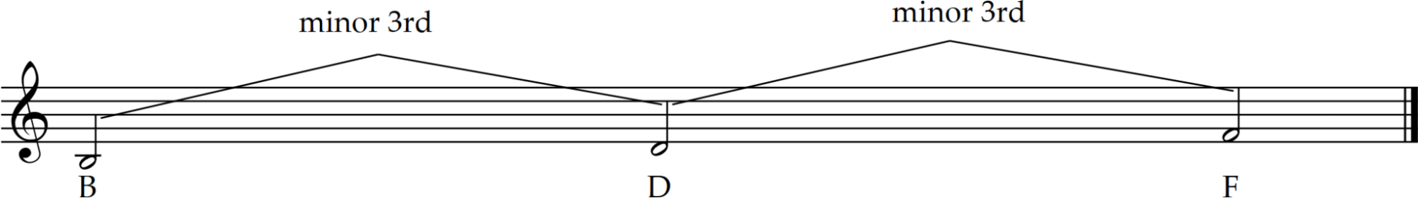 Diminished Chords